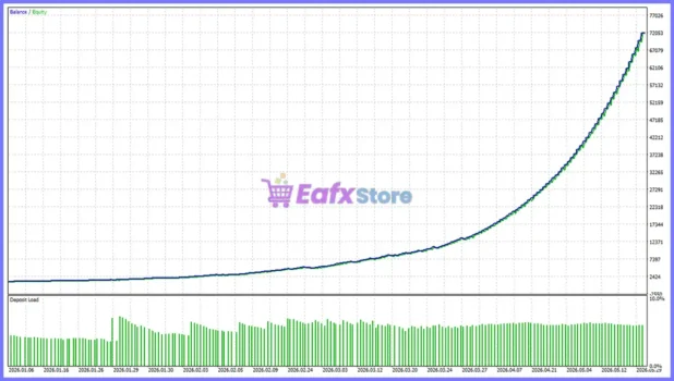 Golden Needle EA Backtest Results