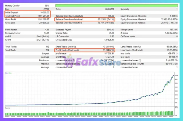 Golden Odin EA MT5 Backtest