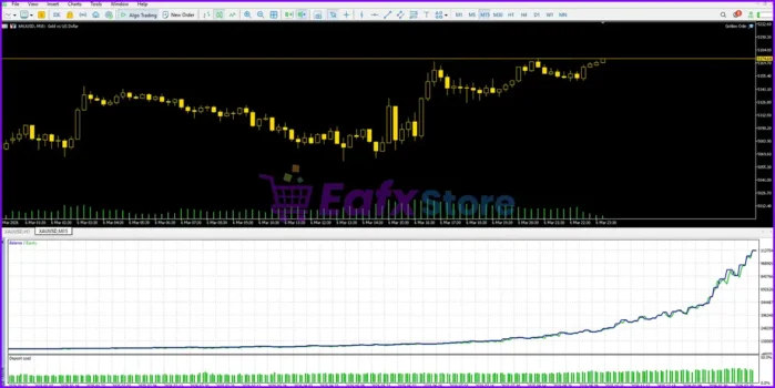 Golden Odin EA Reviews