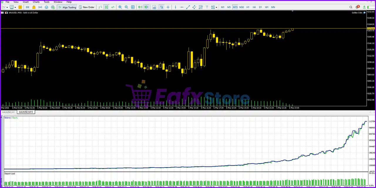 Golden Odin EA Reviews