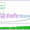 Golden Phantom EA MT5 Backtest Trading Results