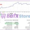 Golden Phantom MT5 Backtest Trading Results