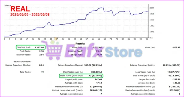 Golden Phantom MT5 Backtest Trading Results