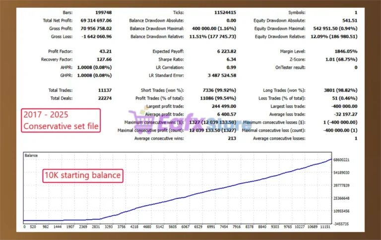 Golden Phantom X Backtest Trading Resullts