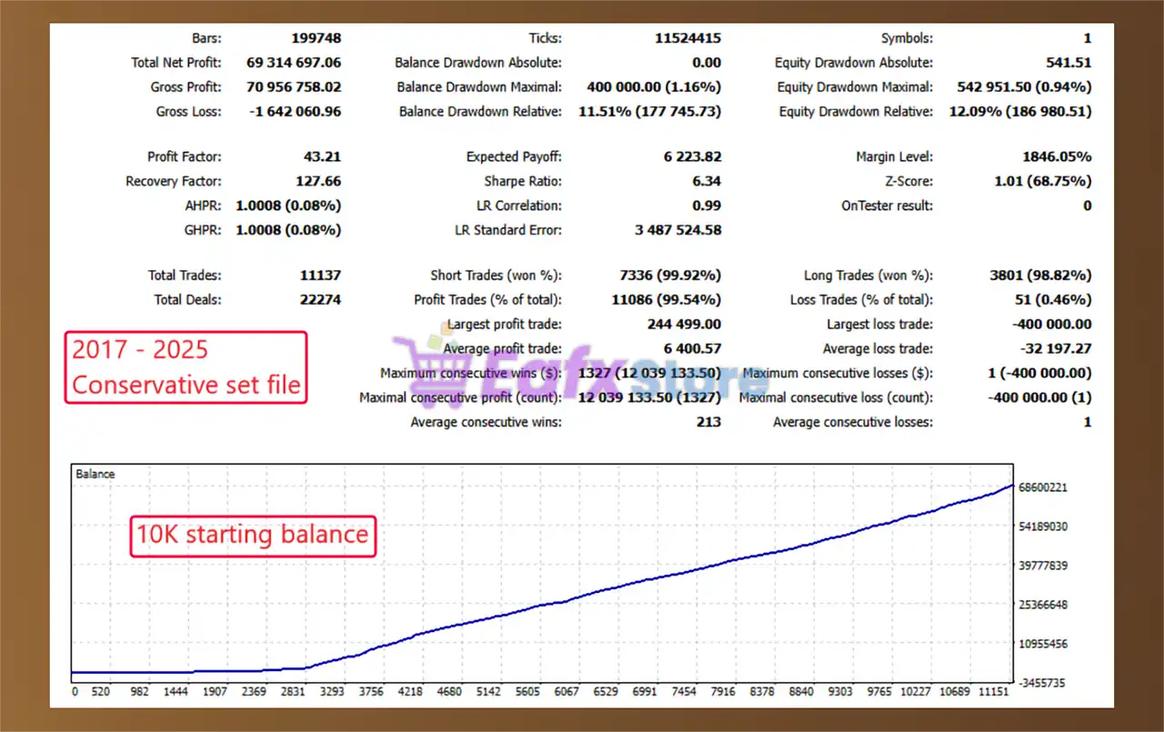 Golden Phantom X MT5 + SetFiles (Latest version) – GroupBuy 5 Golden Phantom X Backtest Trading Resullts