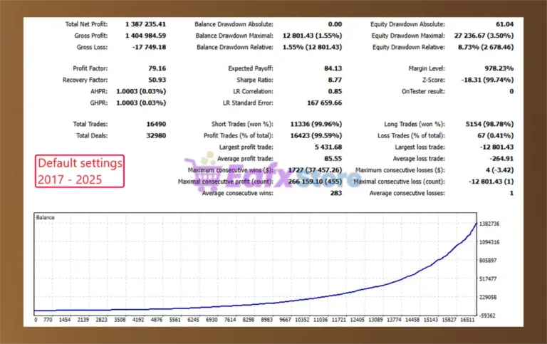 Golden Phantom X EA Backtest Resullts