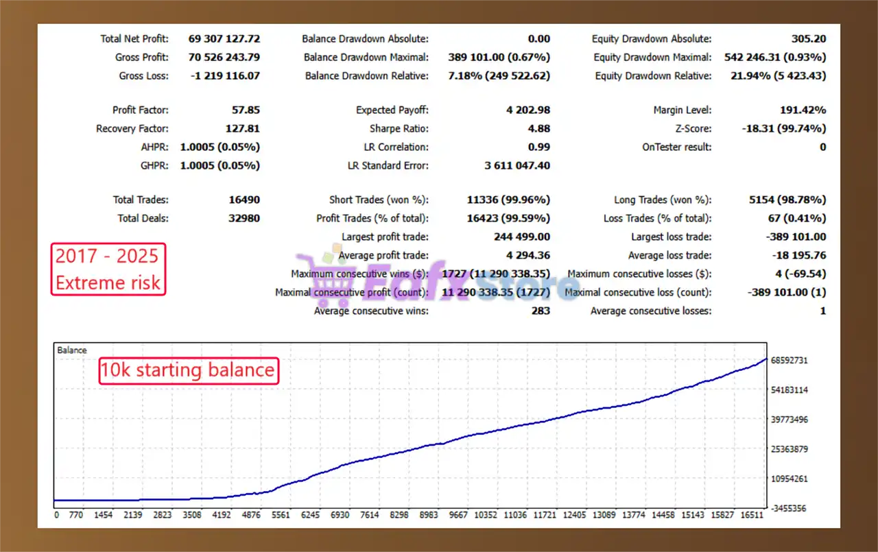 Golden Phantom X MT5 + SetFiles (Latest version) – GroupBuy 4 Golden Phantom X MT5 Backtest Resullts