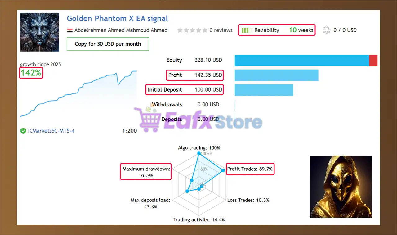 Golden Phantom X MT5 + SetFiles (Latest version) – GroupBuy 3 Golden Phantom X Real Trading