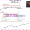 Golden Phoenix EA Backtests Results