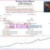 Golden Phoenix EA MT4 Backtest Results