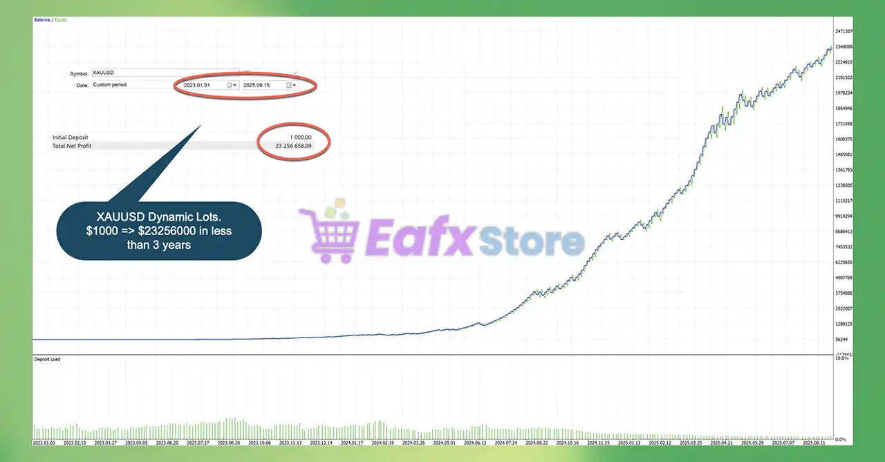 Golden Pyramid AI MT5 (Latest version) – GroupBuy 4 Golden Pyramid AI MT5 Backtest Results
