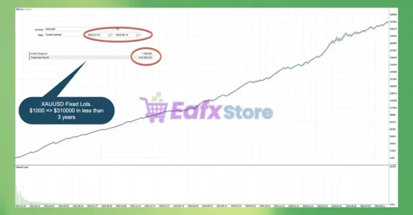 Golden Pyramid AI MT5 Backtest Trading Results