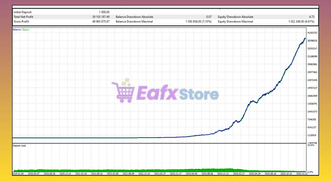 Golden Qlimax EA MT5 (Latest version) – Group Buy 3 Golden Qlimax EA MT5 Backtest