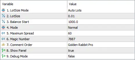 Golden Rabbit Pro MT5 Settings Panel