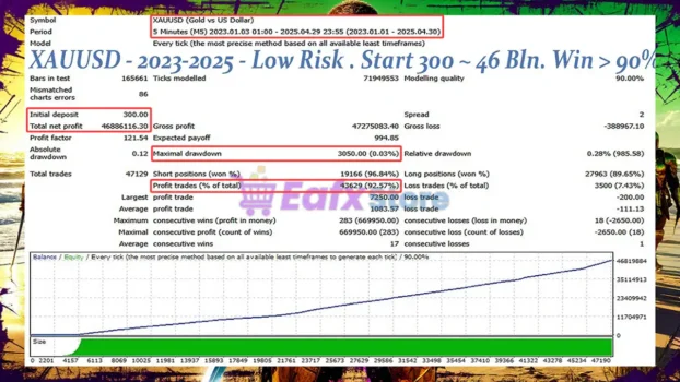 Golden Raider EA Backtest