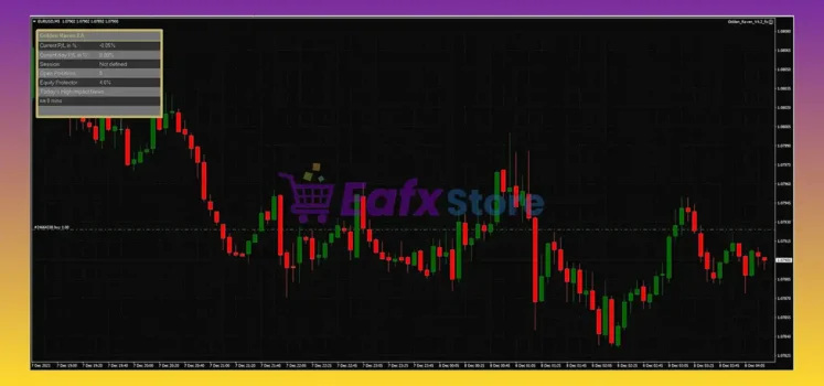 Golden Raven EA Review