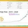 Golden Retirement MT5 Backtest Results