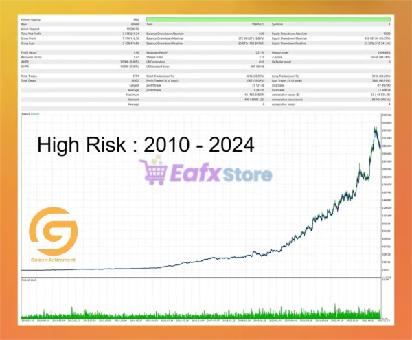 Golden Retirement MT5 Backtest Results