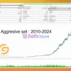 Golden Retirement MT5 Backtest Trading Results