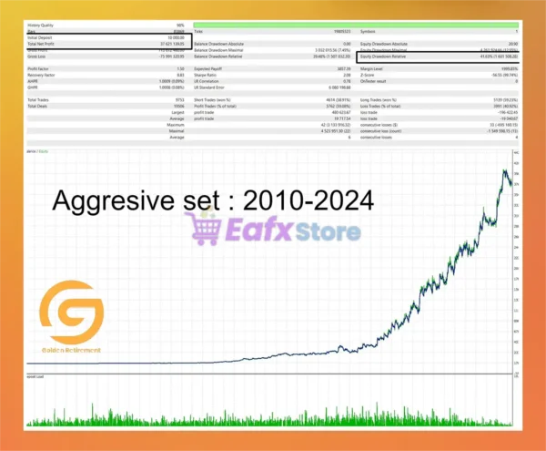 Golden Retirement MT5 Backtest Trading Results
