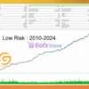 Golden Retirement MT5 Backtests Results