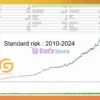 Golden Retirement MT5 Backtests Trading Results