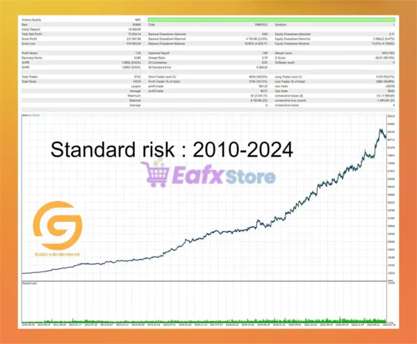 Golden Retirement MT5 Backtests Trading Results