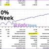 Golden Scalper PRO EA Backtest Results