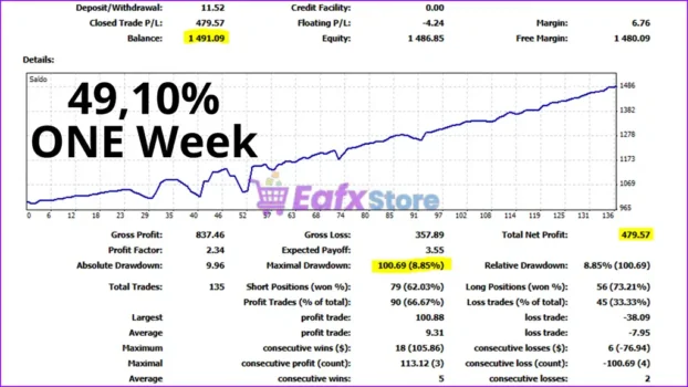 Golden Scalper PRO EA Backtest Results
