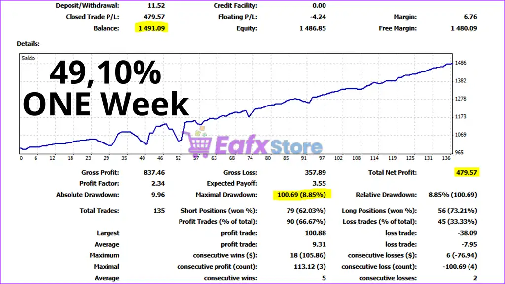 Golden Scalper PRO EA MT4 (Latest version) - PreOrder 3 Golden Scalper PRO EA Backtest Results
