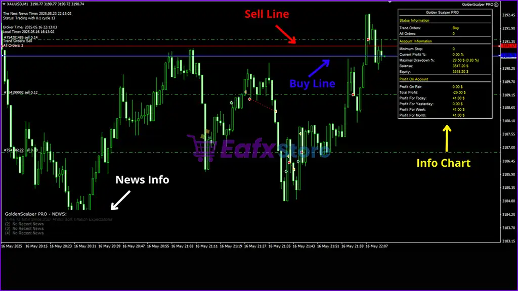 Golden Scalper PRO EA MT4 (Latest version) - PreOrder 5 Golden Scalper PRO EA MT4 Review