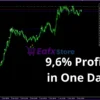 Golden Scalper PRO EA Reviews
