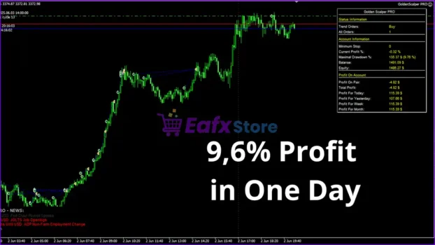Golden Scalper PRO EA Reviews