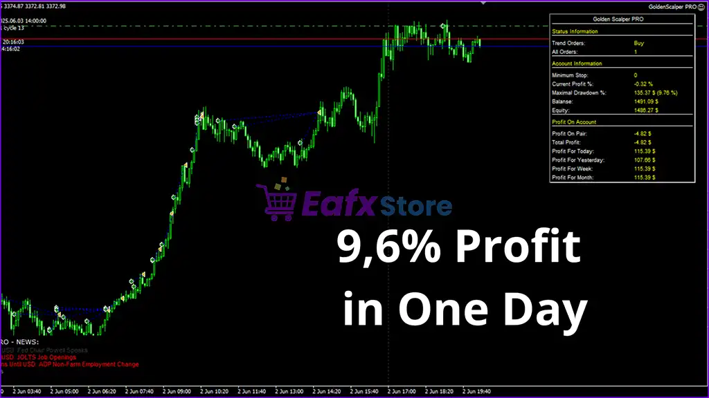 Golden Scalper PRO EA MT4 (Latest version) - PreOrder 4 Golden Scalper PRO EA Reviews