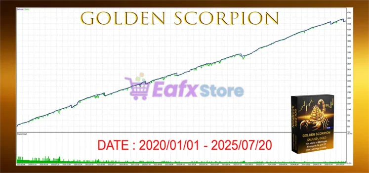 Golden Scorpion MT5 Backtest Results