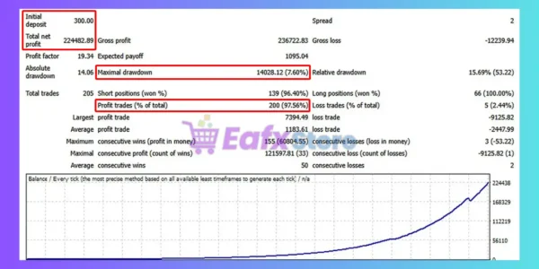 Golden Scythe MT4 Backtest
