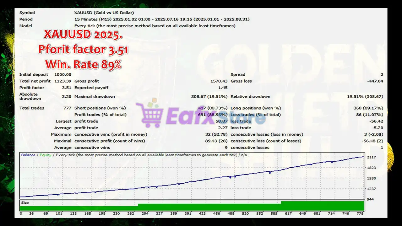 Golden Shield EA MT4 (Latest version) - Unlimited 3 Golden Shield EA Backtest Results