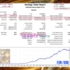 Golden Shine EA Backtest Results with EURUSD