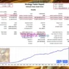Golden Shine EA Backtest Results with GBPUSD