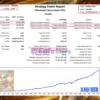 Golden Shine EA Backtest Results with GOLD