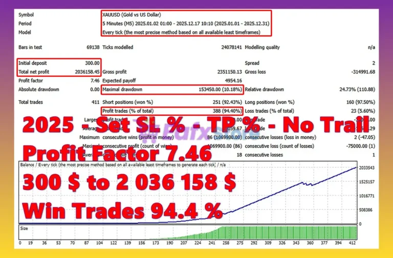 Golden Shower EA Backtest