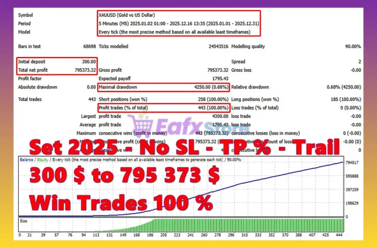 Golden Shower EA MT4 Backtest