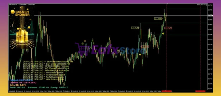 Golden Shower EA Review