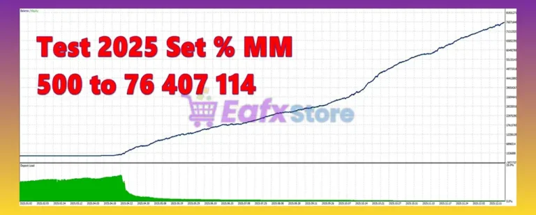 Golden Snow EA Backtest