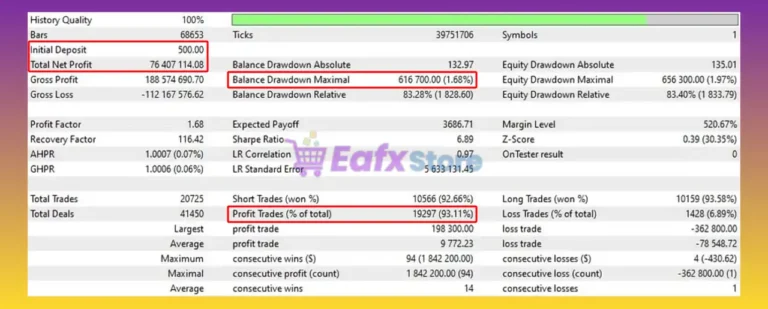 Golden Snow EA MT4 Backtest