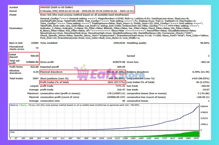 Golden Symphony EA Backtest