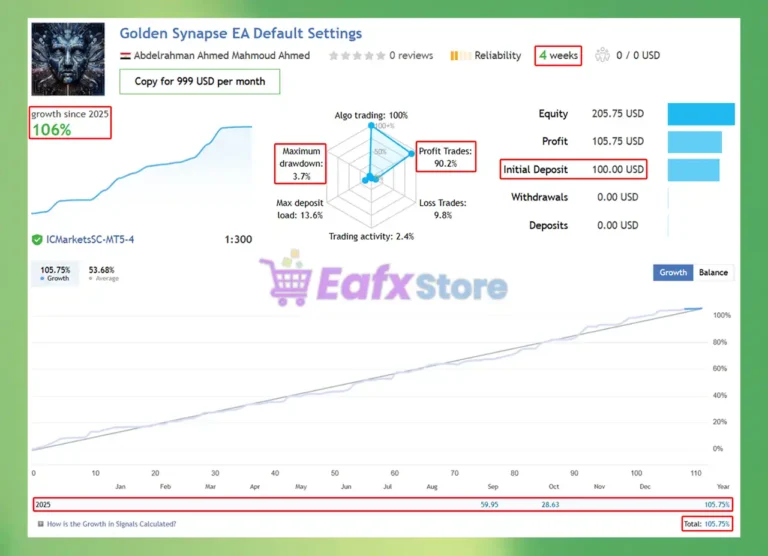 Golden Synapse EA Live Signal Results