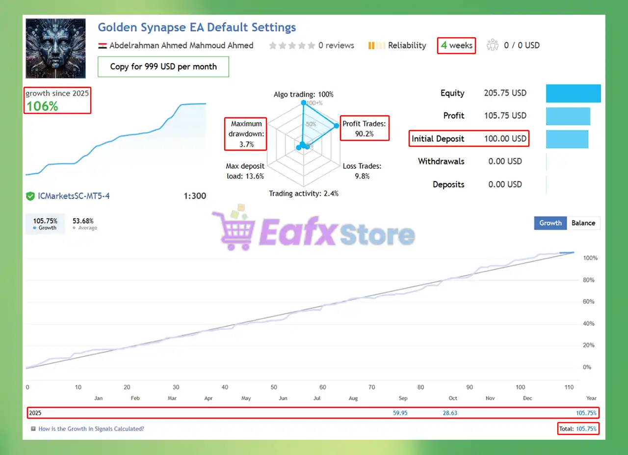 Golden Synapse EA MT5 + SetFiles (Latest version) – GroupBuy 3 Golden Synapse EA Live Signal Results