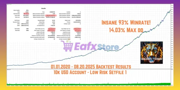 Golden Tiger EA Backtest