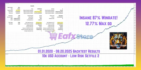 Golden Tiger EA MT5 Backtest